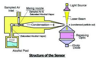 CNC sensor